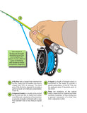 How to Flyfish